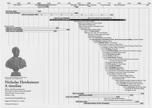A Hawksmoor timeline